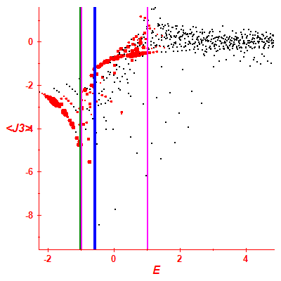 Peres lattice <J3>